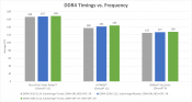 AMD Blogs on Ryzen memory performance