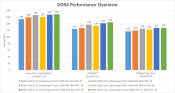 AMD Blogs on Ryzen memory performance