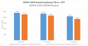 AMD Blogs on Ryzen memory performance