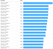 Socket 2066 (Core i9-7960X) Processor with 16 cores surfaces in GeekBench