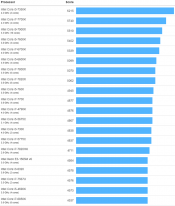 Socket 2066 (Core i9-7960X) Processor with 16 cores surfaces in GeekBench