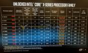 Intel X-series processors Specs leaked incl Core i9 7980 XE