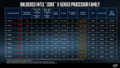 Intel Unveils Full Specs Core X-series Processor Family Specs 14- to 18-Core