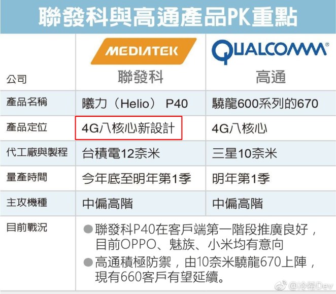 mediatek helio p40