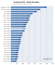 Intel Core i7-8700K Cinebench CB 15 Benchmarks