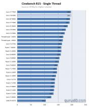 Intel Core i7-8700K Cinebench CB 15 Benchmarks