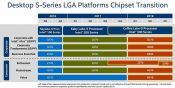 Mystery solved: Z390 Chipset Will Support Intel 8-Core Processors