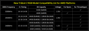 G.SKILL Releases New AMD Compatible Trident Z RGB kits for AMD Ryzen