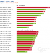 Forza 7 PC Graphics Performance Benchmarks