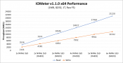 AMD Enables NVMe RAID upgrade for AMD X399 chipset