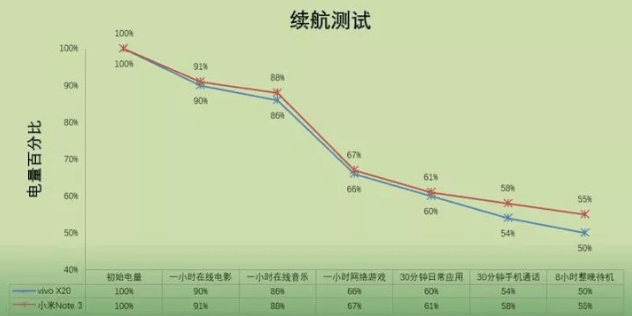 Xiaomi Mi Note 3 vs VIVO X20