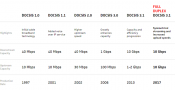 10 Gbps Down and 1 Gbps Upstream Compatibility Coming to Cable Modems