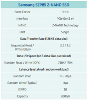 Samung Going After Intel Optane with Z-NAND SZ985 Storage Unit