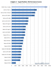 NVIDIA Titan V Graphics Card Benchmarks