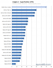 NVIDIA Titan V Graphics Card Benchmarks