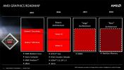 Next gen AMD Entry (NAVI) Surfaces In Linux Driver