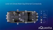 Aquantia Provides Multi-Gig Networking Support for NVIDIA DRIVE Xavier & Pegasus