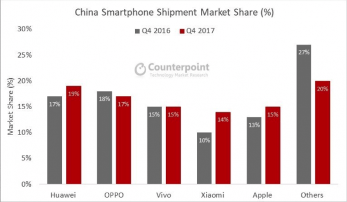 Xiaomi's growth in China