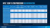 Intel Launches Xeon D-2100 Processors with up to 18 cores and 36 threads