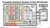 Intel Talks About Discrete Graphics Processor at ISSCC