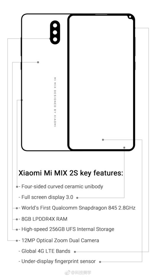 Xiaomi Mi mix 2s