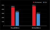 MSI releases BIOS update for MSI X299 and Z370 to support CPU-Attached RAID