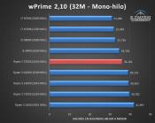 Spanish site posts review AMD Ryzen 7 2700X