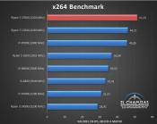 Spanish site posts review AMD Ryzen 7 2700X