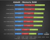 Spanish site posts review AMD Ryzen 7 2700X