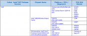 Z390 and X399 Chipset Confirmed through Intel