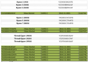 AMD Document Is Listing More Ryzen, but also Threadripper 29x0 Zen+ Processors