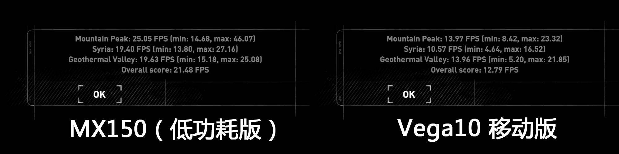 Xiaomi Mi Notebook Air vs Acer Swift 3