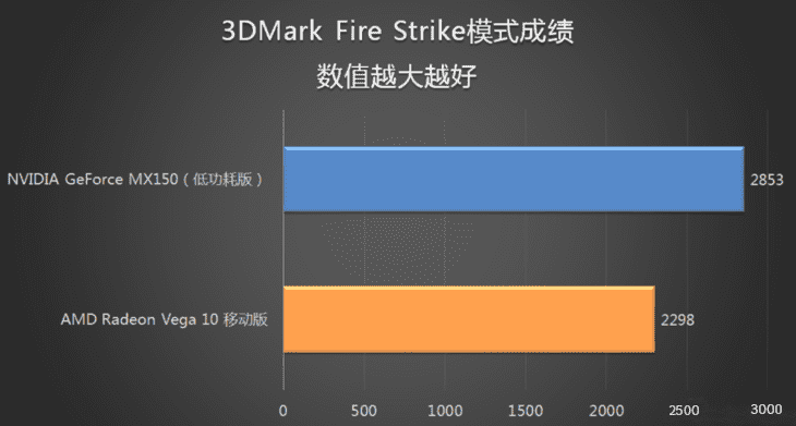 Xiaomi Mi Notebook Air vs Acer Swift 3