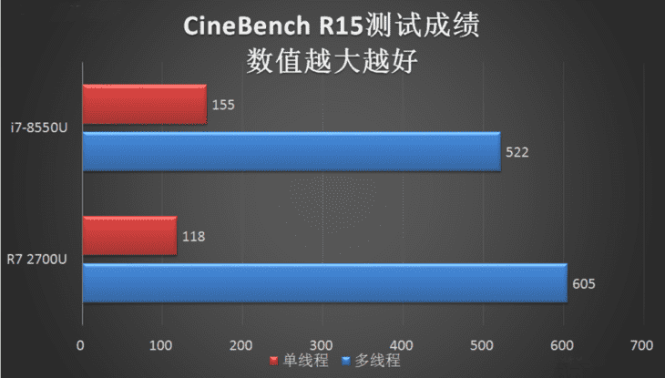 Xiaomi Mi Notebook Air vs Acer Swift 3