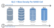 Micron Starts Shipping 5210 ION SSD with QLC NAND up-to 7.68 TB