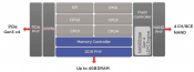 Marvell Launches New 4-channel 88SS1084 and 8-channel 88SS1100 SSD controllers