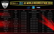 G.SKILL DDR4 Memory Reached DDR4-5543 & 13 Overclocking Records during Computex