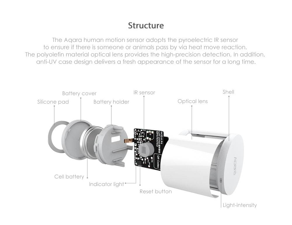 Original Xiaomi Smart Home Aqara Human Motion Sensor Security Device