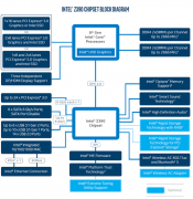 Intel 8 Core, 16 Thread Coffee Lake-S CPU Spotted Again - Lets call it a Core i7 8800K