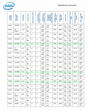 Intel Core Series 9000 Specifications published - merely 100 and 200 MHz speed bumps