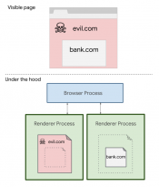 Chrome version 67 Add on Site Isolation as standard for protection against Spectre