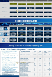 Intel Z390 chipset to replace Z370 with Z370 going end-of-life