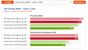 HDR Benchmarks perf impact on AMD (-2%) vs Nvidia (-10%) - 12 Games at 4K HDR