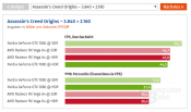 HDR Benchmarks perf impact on AMD (-2%) vs Nvidia (-10%) - 12 Games at 4K HDR