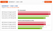 HDR Benchmarks perf impact on AMD (-2%) vs Nvidia (-10%) - 12 Games at 4K HDR