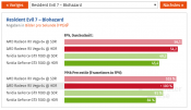 HDR Benchmarks perf impact on AMD (-2%) vs Nvidia (-10%) - 12 Games at 4K HDR