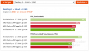 HDR Benchmarks perf impact on AMD (-2%) vs Nvidia (-10%) - 12 Games at 4K HDR