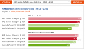 HDR Benchmarks perf impact on AMD (-2%) vs Nvidia (-10%) - 12 Games at 4K HDR