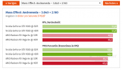 HDR Benchmarks perf impact on AMD (-2%) vs Nvidia (-10%) - 12 Games at 4K HDR