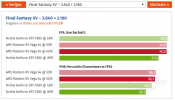 HDR Benchmarks perf impact on AMD (-2%) vs Nvidia (-10%) - 12 Games at 4K HDR